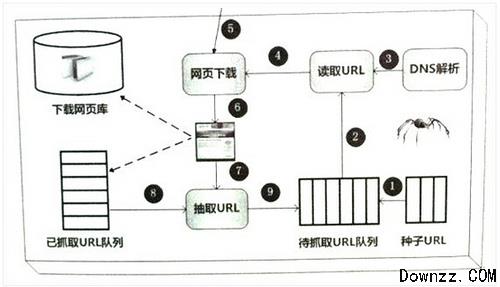 淺談搜索引擎蜘蛛抓取網頁規則