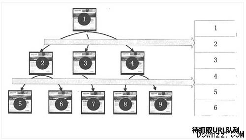 淺談搜索引擎蜘蛛抓取網頁規則