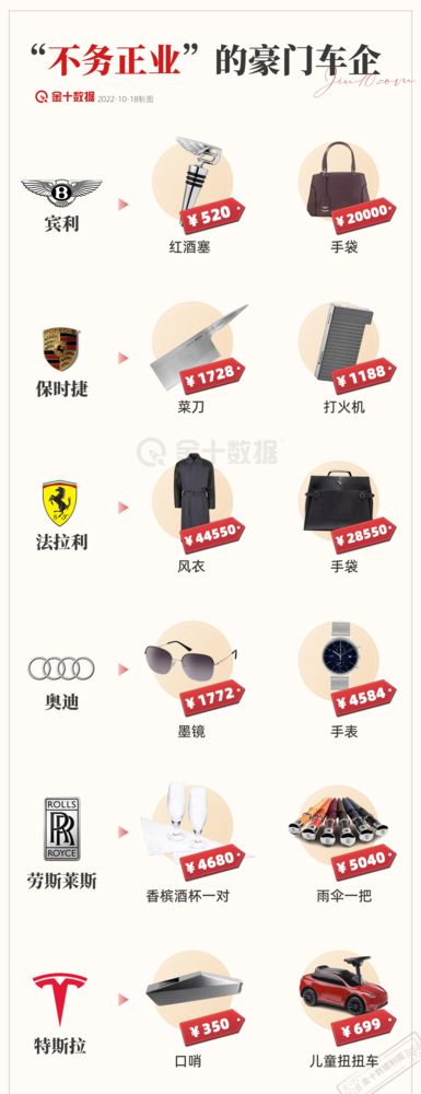 “不務正業”的豪車品牌（圖源金十數據）