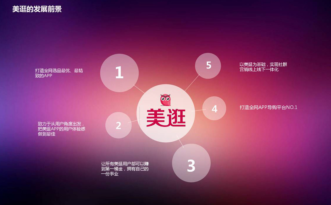 美逛推廣文案以及美逛推廣技巧,美逛邀請(qǐng)碼ab123